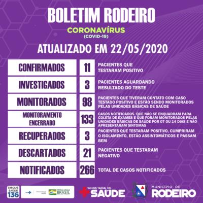 Boletim epidemiológico do Município de Rodeiro coronavírus, atualizado em 22/05/2020