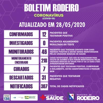 Boletim epidemiológico do Município de Rodeiro coronavírus, atualizado em 28/05/2020