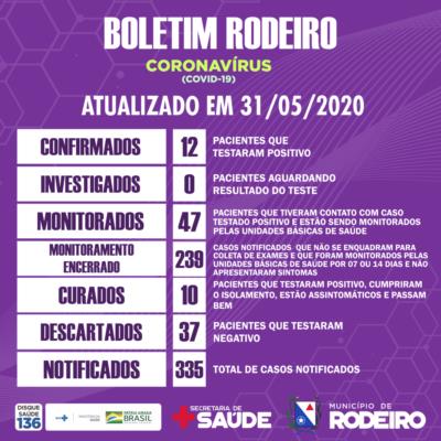 Boletim epidemiológico do Município de Rodeiro coronavírus, atualizado em 31/05/2020