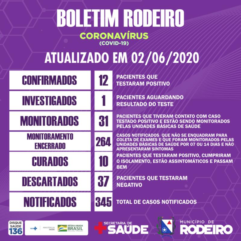 Boletim epidemiológico do Município de Rodeiro coronavírus, atualizado em 02/06/2020