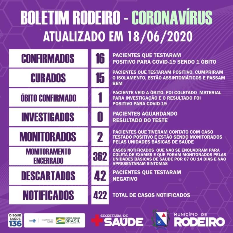 Boletim epidemiológico do Município de Rodeiro coronavírus, atualizado em 18/06/2020