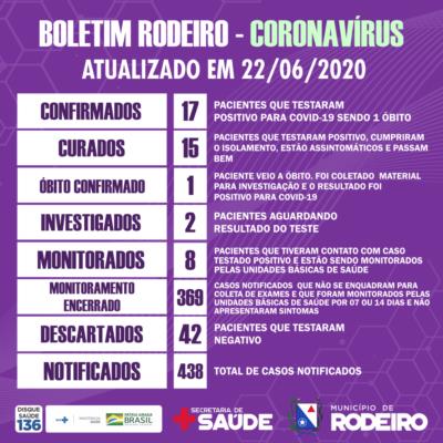 Boletim epidemiológico do Município de Rodeiro coronavírus, atualizado em 22/06/2020