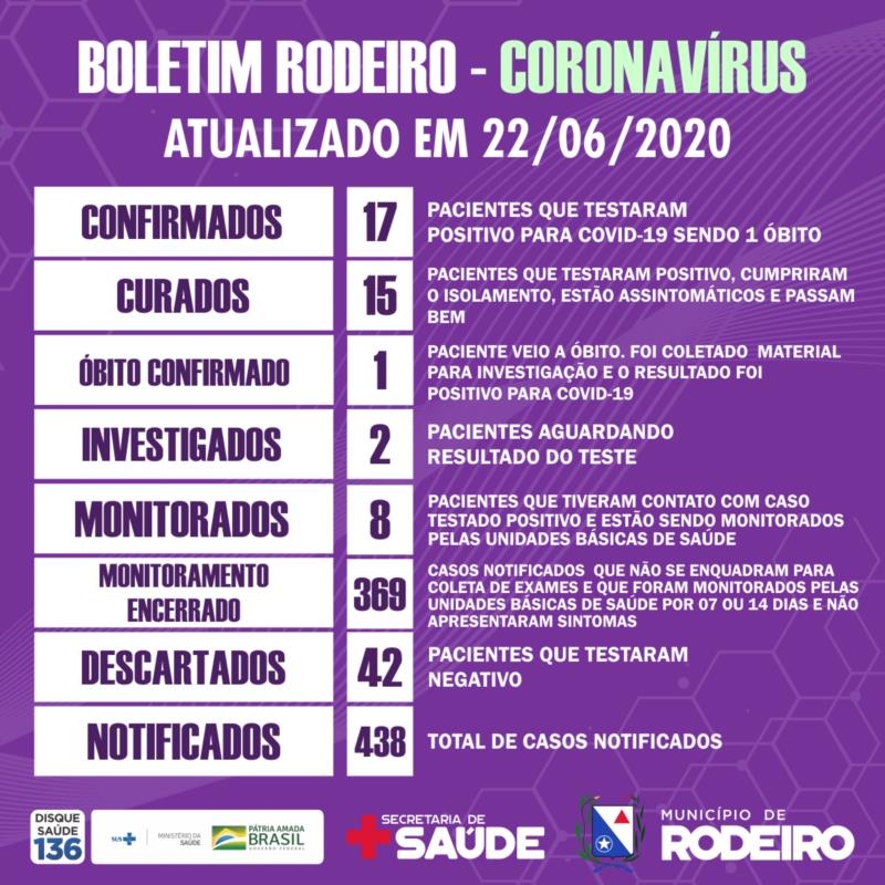 Boletim epidemiológico do Município de Rodeiro coronavírus, atualizado em 22/06/2020