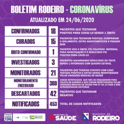 Boletim epidemiológico do Município de Rodeiro coronavírus, atualizado em 24/06/2020