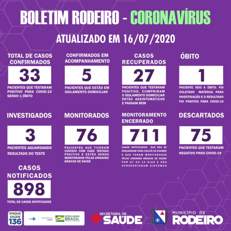 Boletim epidemiológico do Município de Rodeiro coronavírus, atualizado em 16/07/2020