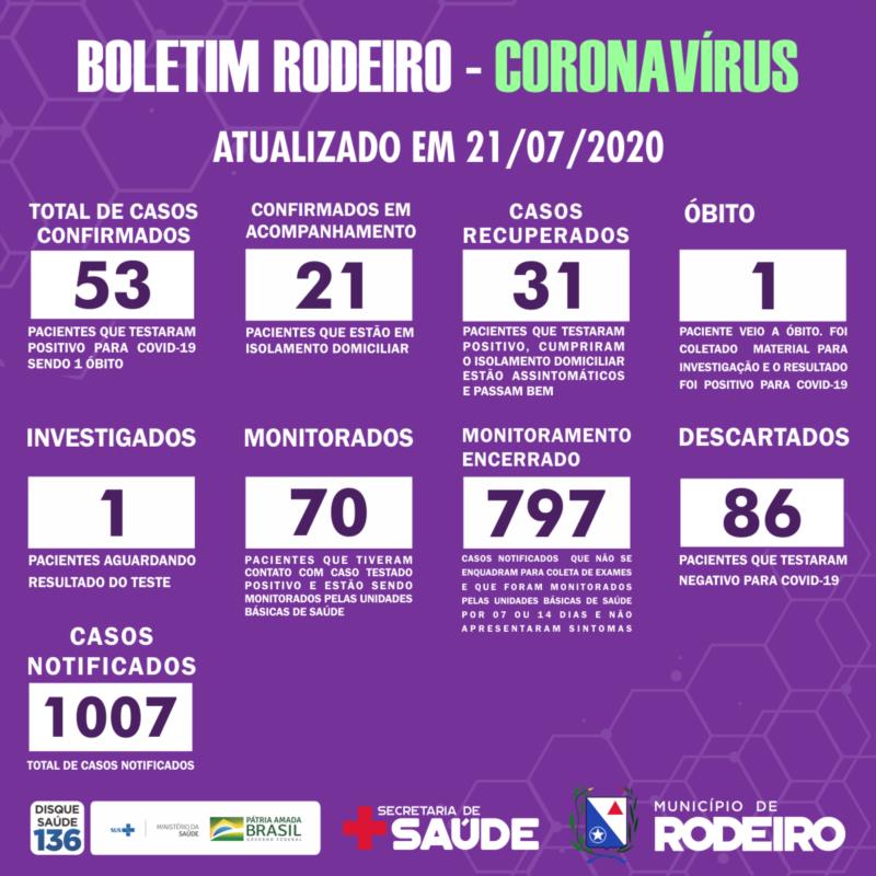 Boletim epidemiológico do Município de Rodeiro coronavírus, atualizado em 21/07/2020