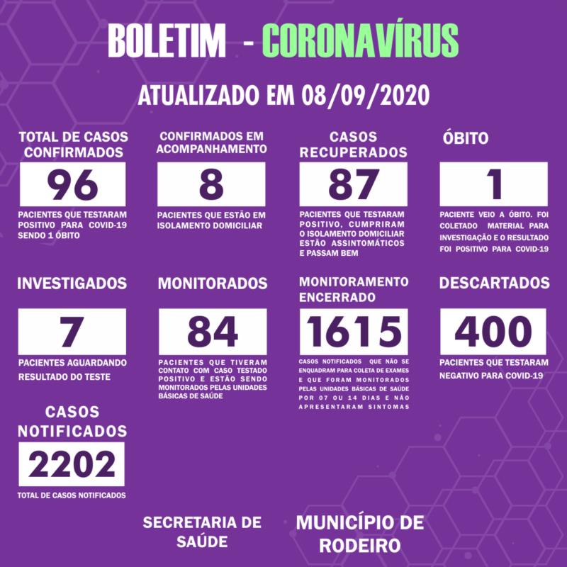 Boletim Epidemiológico do Município de Rodeiro sobre coronavírus, atualizado em 08/09/2020