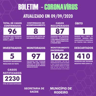 Boletim Epidemiológico do Município de Rodeiro sobre coronavírus, atualizado em 09/09/2020