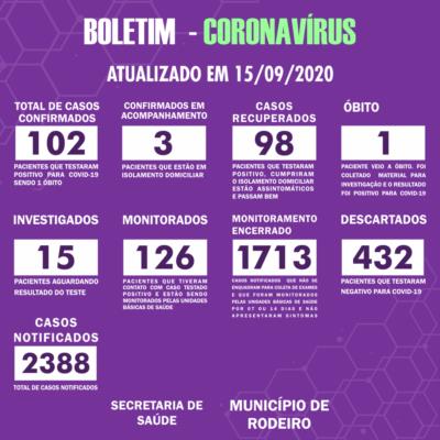 Boletim Epidemiológico do Município de Rodeiro sobre coronavírus, atualizado em 15/09/2020