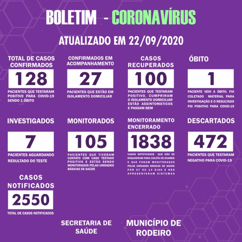 Boletim Epidemiológico do Município de Rodeiro sobre coronavírus, atualizado em 22/09/2020