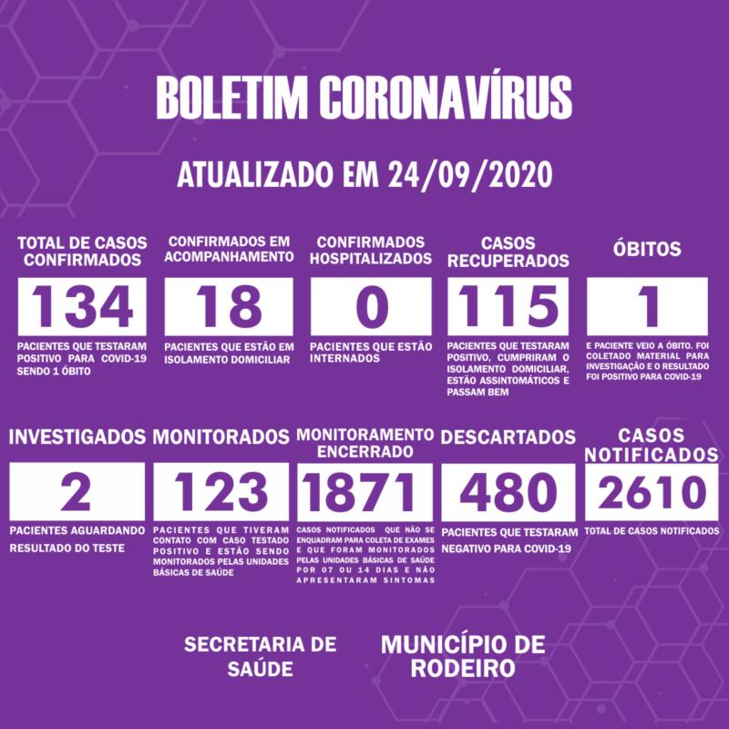 Boletim Epidemiológico do Município de Rodeiro sobre coronavírus, atualizado em 24/09/2020
