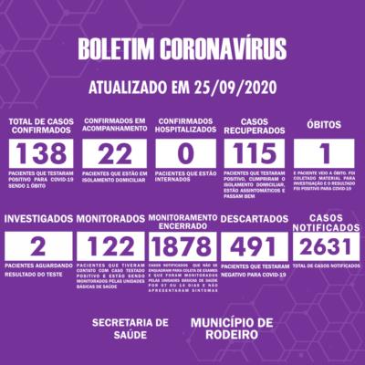 Boletim Epidemiológico do Município de Rodeiro sobre coronavírus, atualizado em 25/09/2020