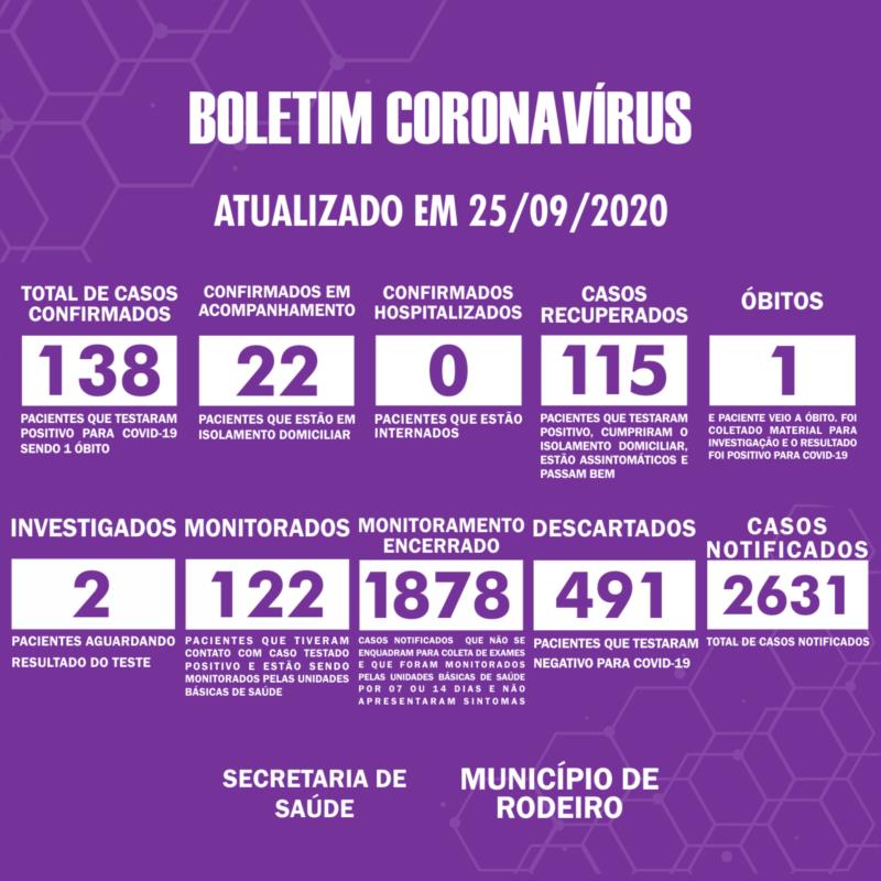 Boletim Epidemiológico do Município de Rodeiro sobre coronavírus, atualizado em 25/09/2020