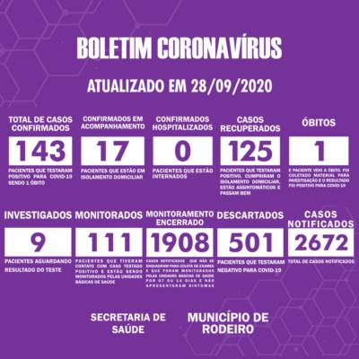 Boletim Epidemiológico do Município de Rodeiro sobre coronavírus, atualizado em 28/09/2020