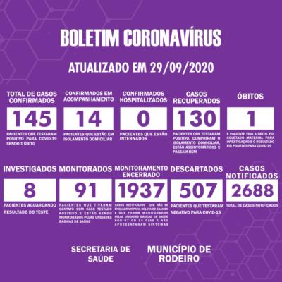 Boletim Epidemiológico do Município de Rodeiro sobre coronavírus, atualizado em 29/09/2020