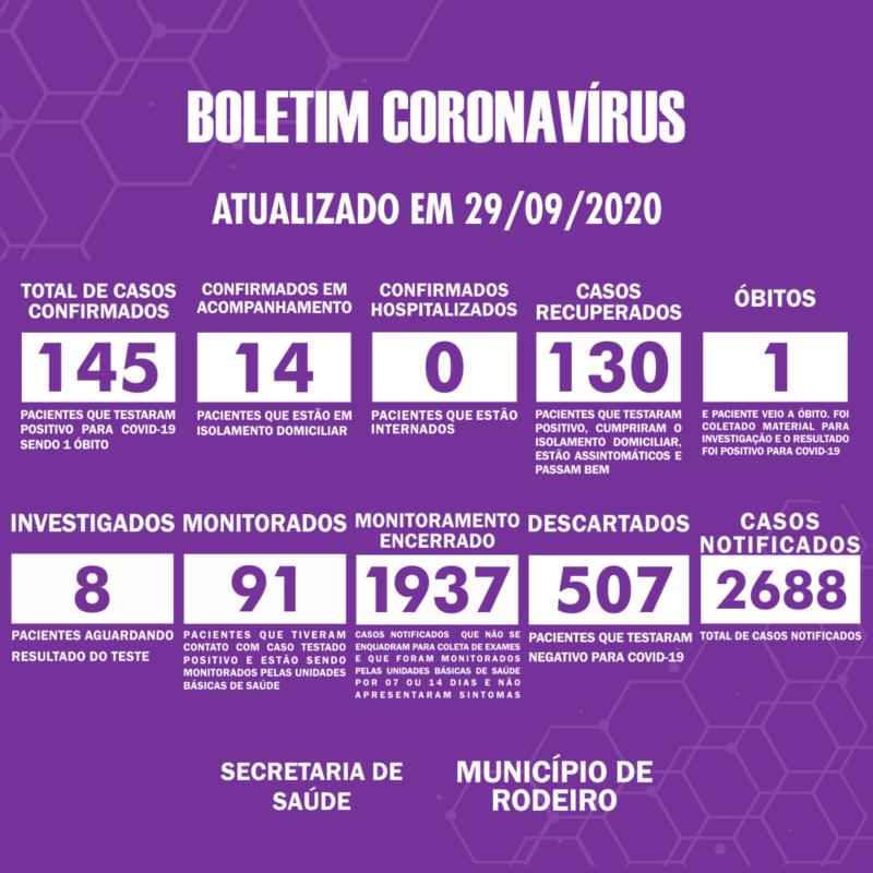 Boletim Epidemiológico do Município de Rodeiro sobre coronavírus, atualizado em 29/09/2020