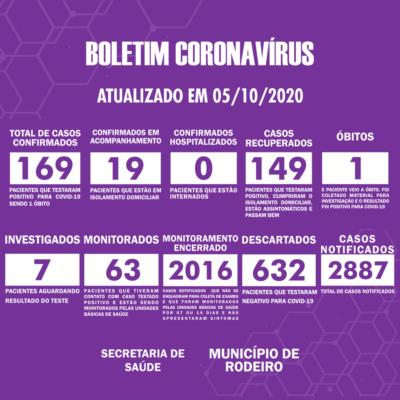 Boletim Epidemiológico do Município de Rodeiro sobre coronavírus, atualizado em 05/10/2020