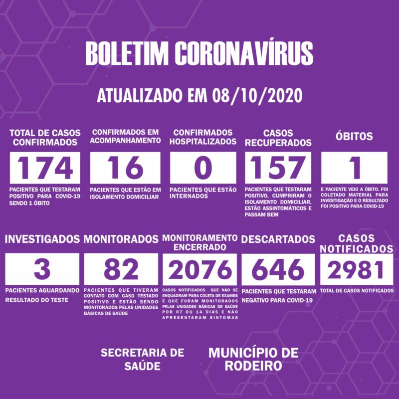 Boletim Epidemiológico do Município de Rodeiro sobre coronavírus, atualizado em 08/10/2020