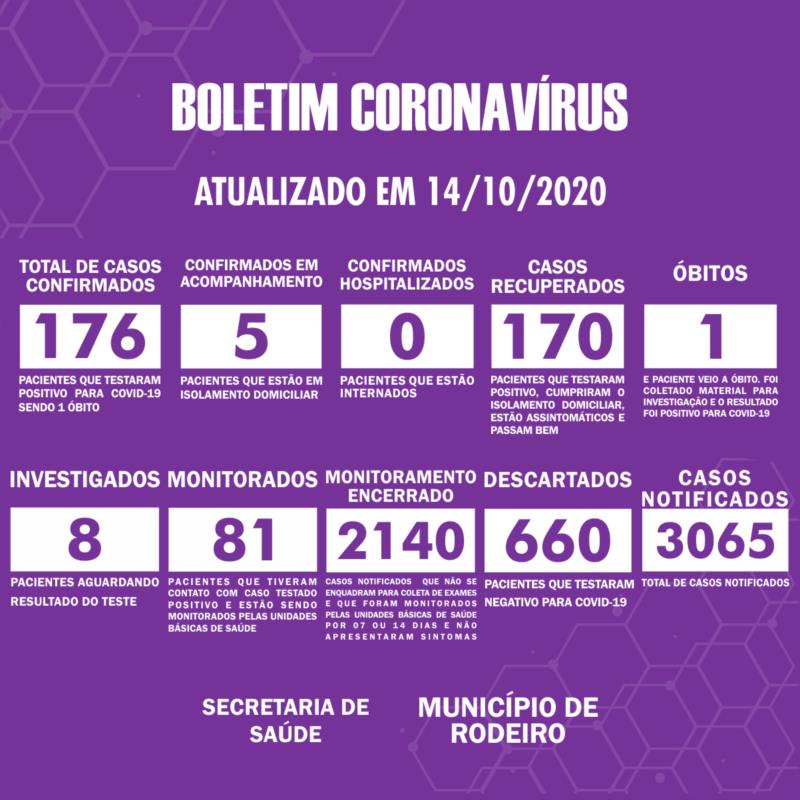 Boletim Epidemiológico do Município de Rodeiro sobre coronavírus, atualizado em 14/10/2020