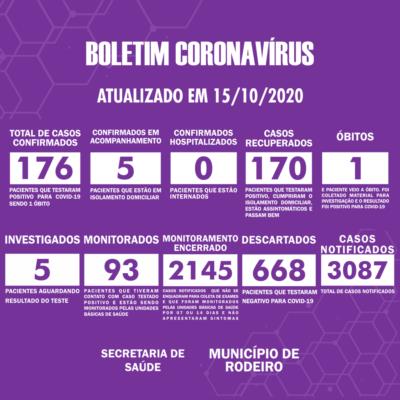 Boletim Epidemiológico do Município de Rodeiro sobre coronavírus, atualizado em 15/10/2020