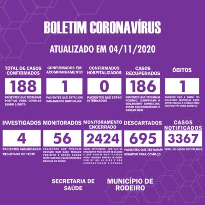 Boletim Epidemiológico do Município de Rodeiro sobre coronavírus, atualizado em 04/11/2020