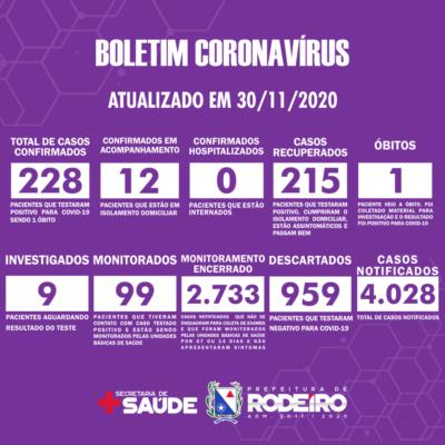 Boletim Epidemiológico do Município de Rodeiro sobre coronavírus, atualizado em 30/11/2020