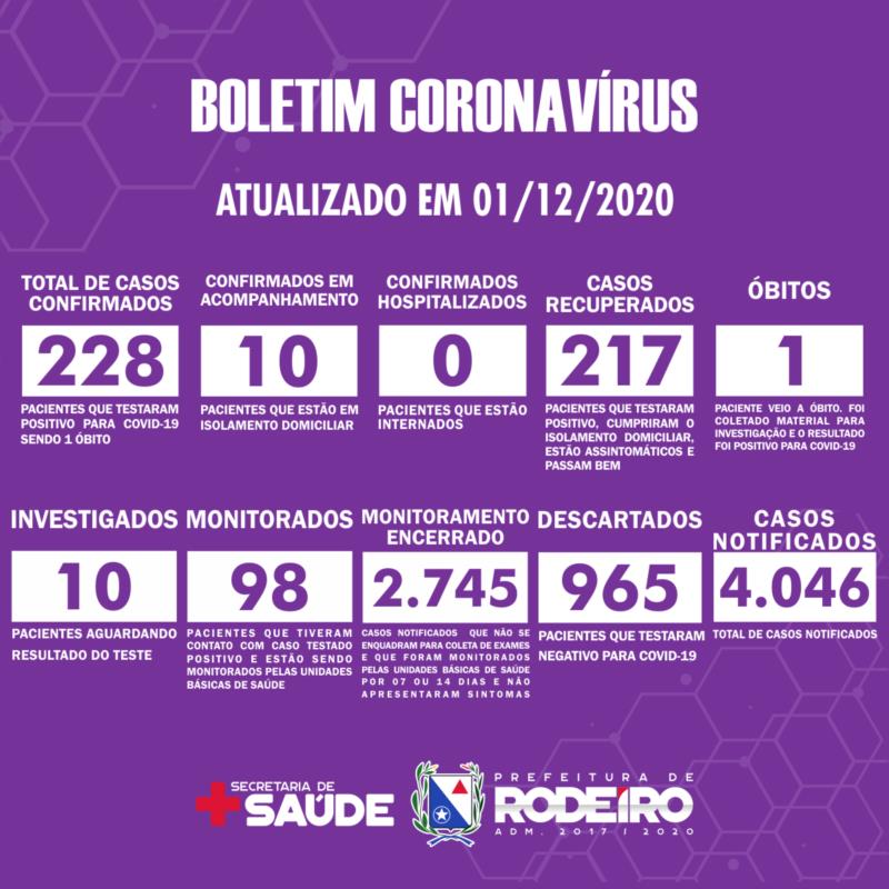 Boletim Epidemiológico do Município de Rodeiro sobre coronavírus, atualizado em 01/12/2020