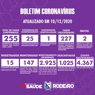 Boletim Epidemiológico do Município de Rodeiro sobre coronavírus, atualizado em 10/12/2020