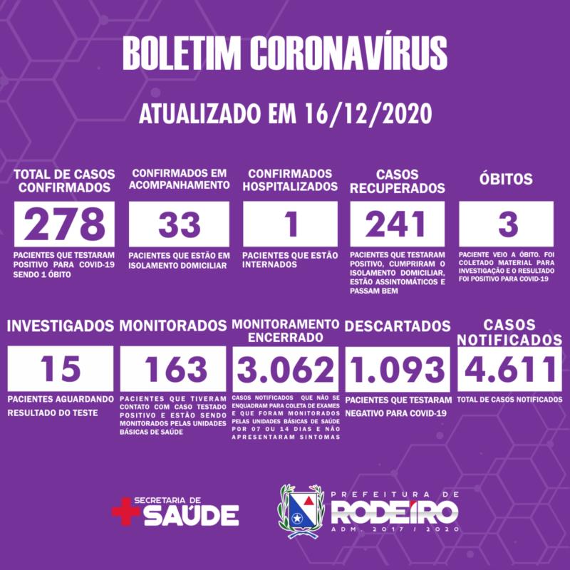 Boletim Epidemiológico do Município de Rodeiro sobre coronavírus, atualizado em 16/12/2020