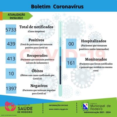 Boletim Epidemiológico