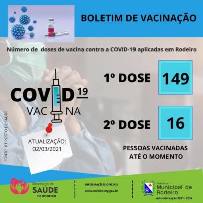 Atualização do boletim de vacinação contra a COVID-19