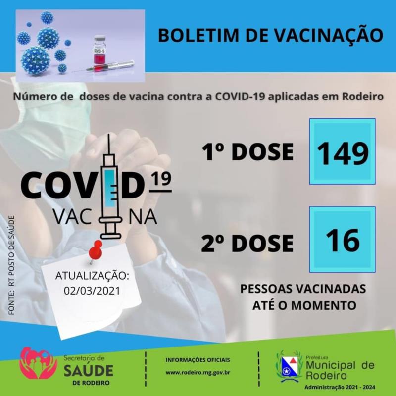 Atualização do boletim de vacinação contra a COVID-19