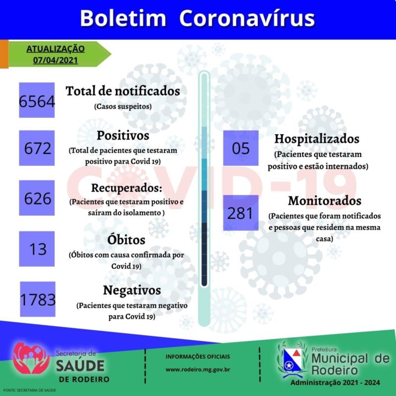 Boletim Epidemiológico 07/04/2021