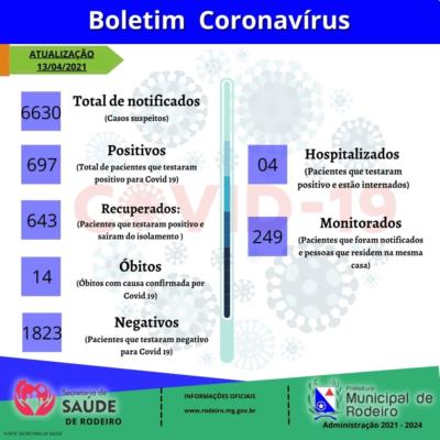 Boletim Epidemiológico 13/04/2021