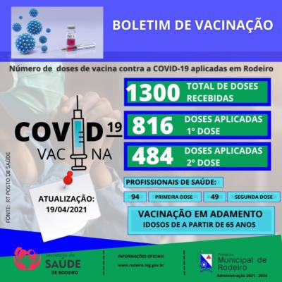 Boletim Epidemiológico 19/04/2021