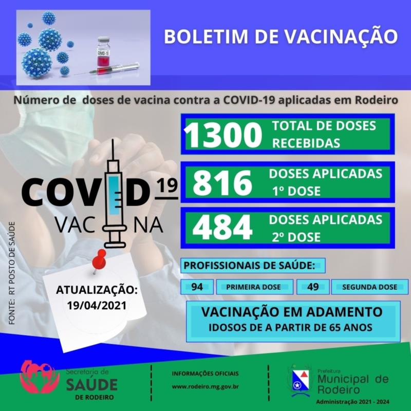 Boletim Epidemiológico 19/04/2021