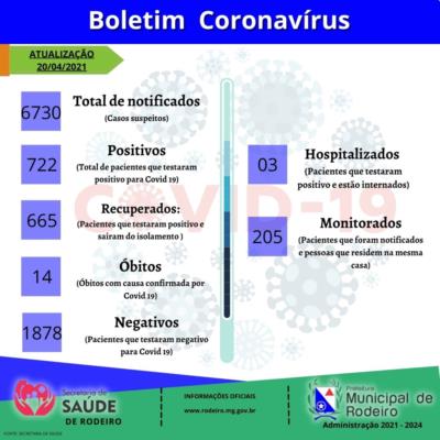 Boletim Epidemiológico 20/04/2021