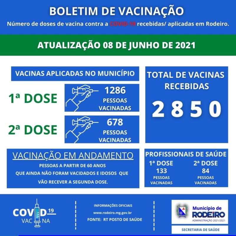 Boletim de vacinação 08/06/2021